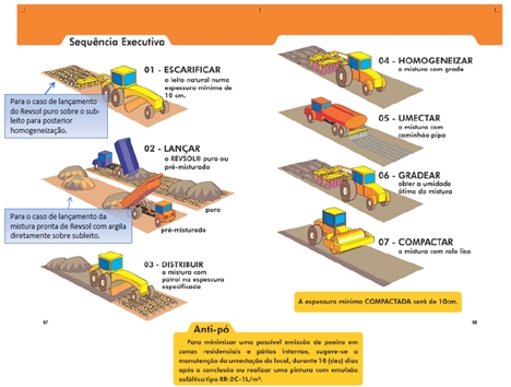 Sequência Executiva